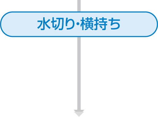 水切り・横持ち